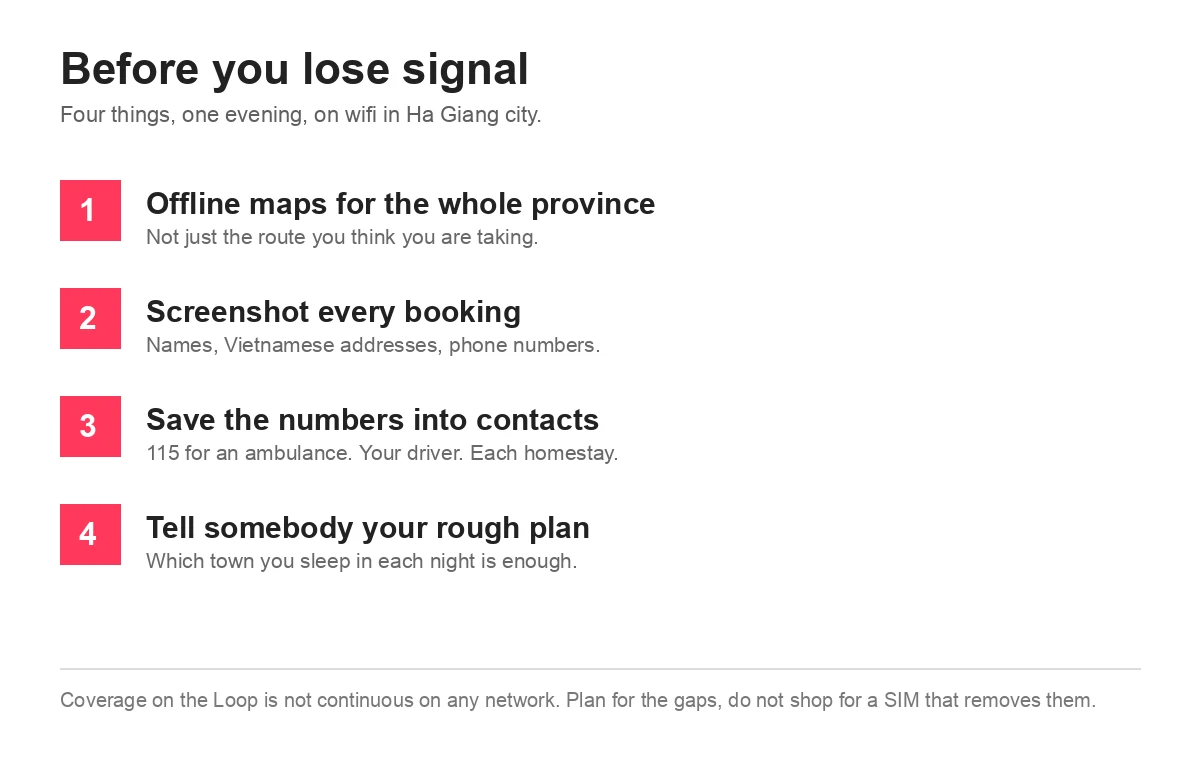 Diagram listing four things to do on wifi before riding: download offline maps for the province, screenshot bookings, save emergency and homestay numbers, tell somebody your plan