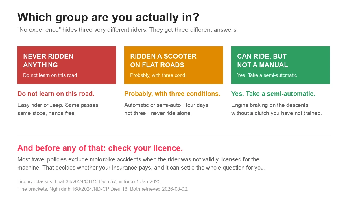 Diagram splitting no experience into three groups: never ridden anything, ridden a scooter on flat roads, and can ride but not a manual, each with a different recommendation